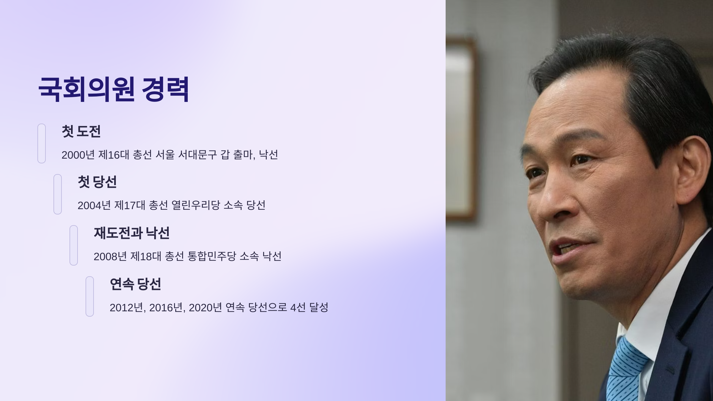 우상호 국회의원 프로필