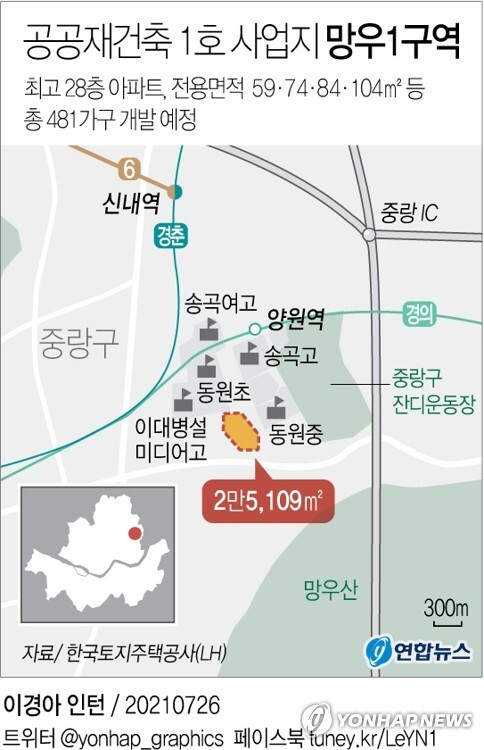 망우1구역