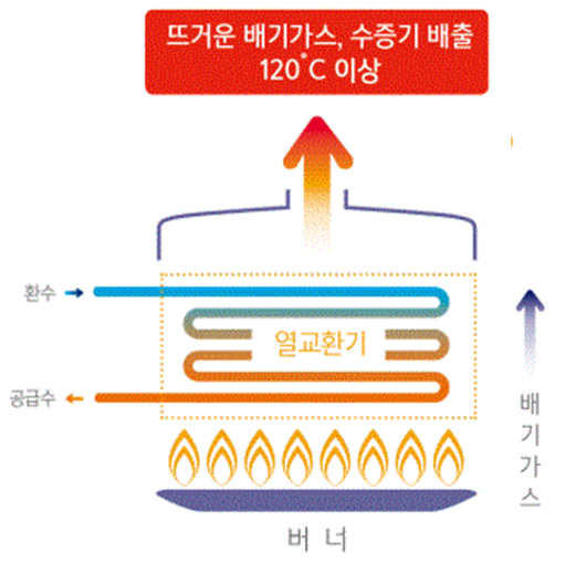 2022년-친환경-콘덴싱-보일러-보조금