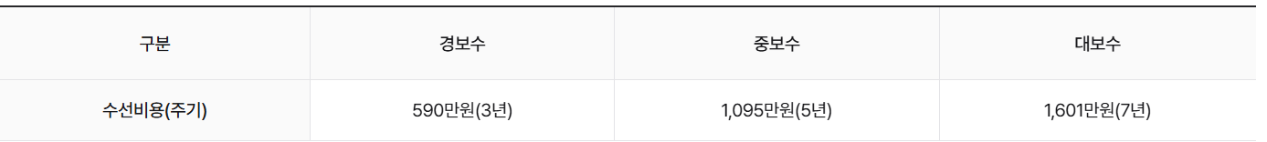 주거급여-자가-수선비용