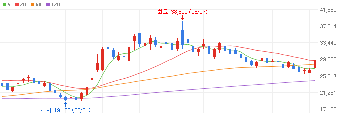 메모리-반도체-칩-관련주-오픈엣지테크놀로지-주가