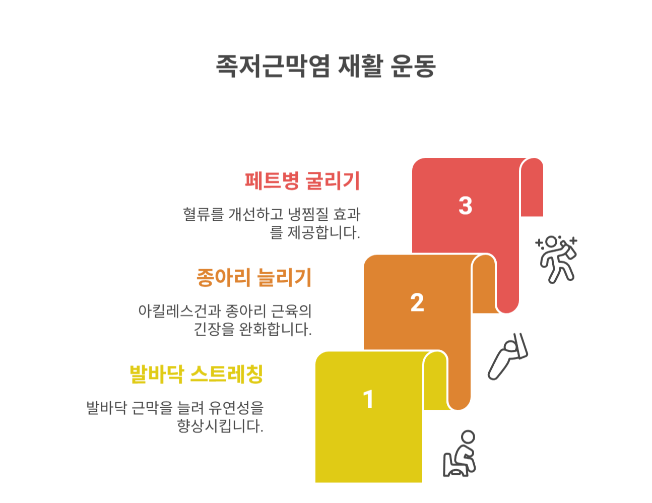 재활운동, 무엇부터 시작해야 할까?