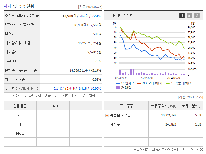 이연제약_기업개요