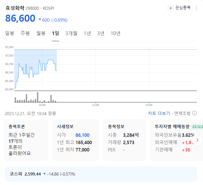 효성화학 주가