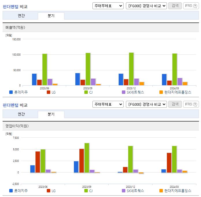 롯데지주_업종분석