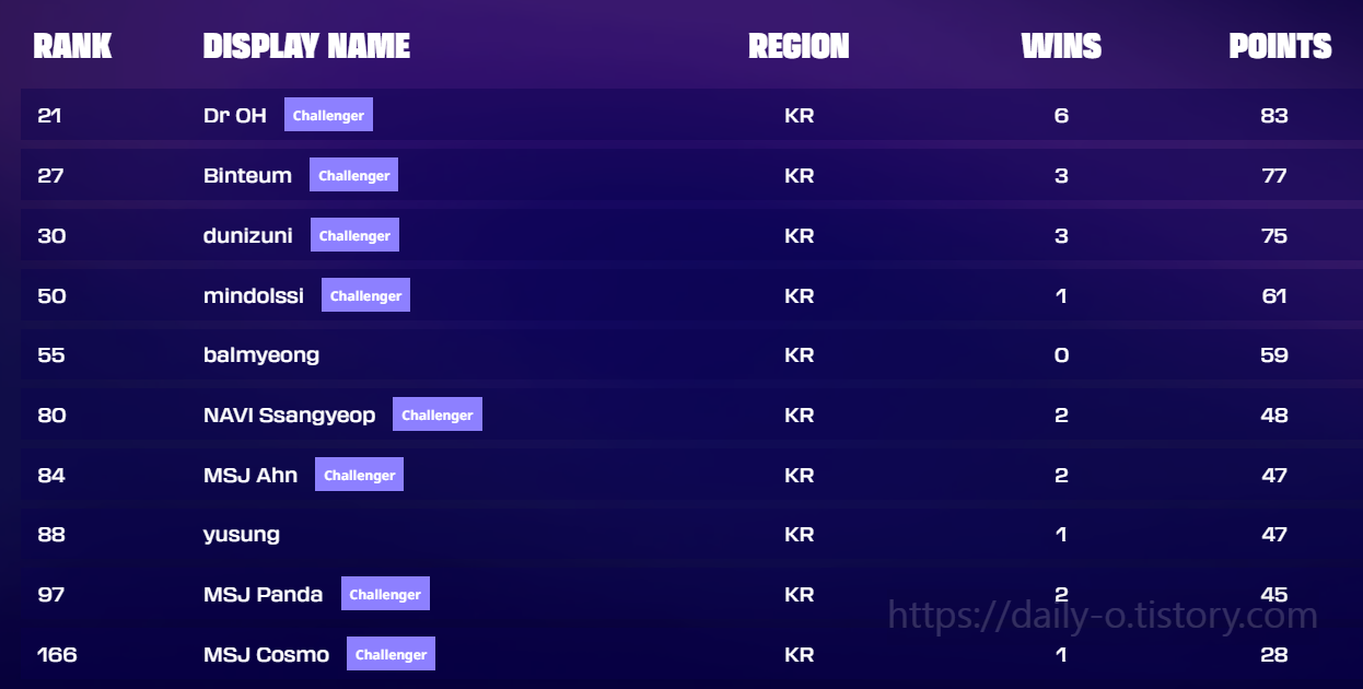 MACAO TFT OPEN 마카오 오픈 대회 방문 후기