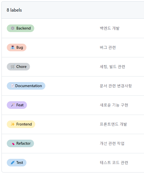 GitHub Issues의 label들