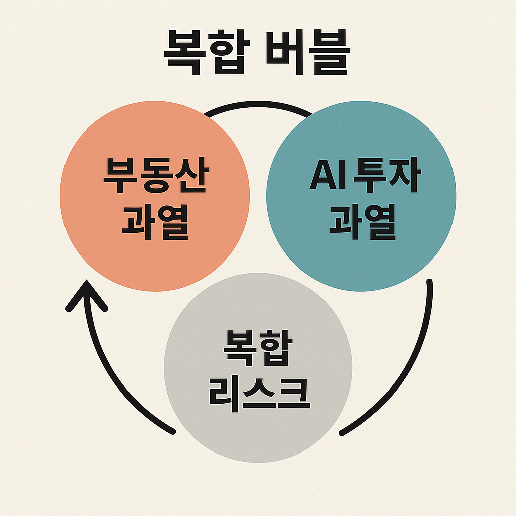 한국 경제 이중 버블