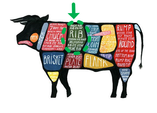소고기 부위, 명칭 영어 표현5