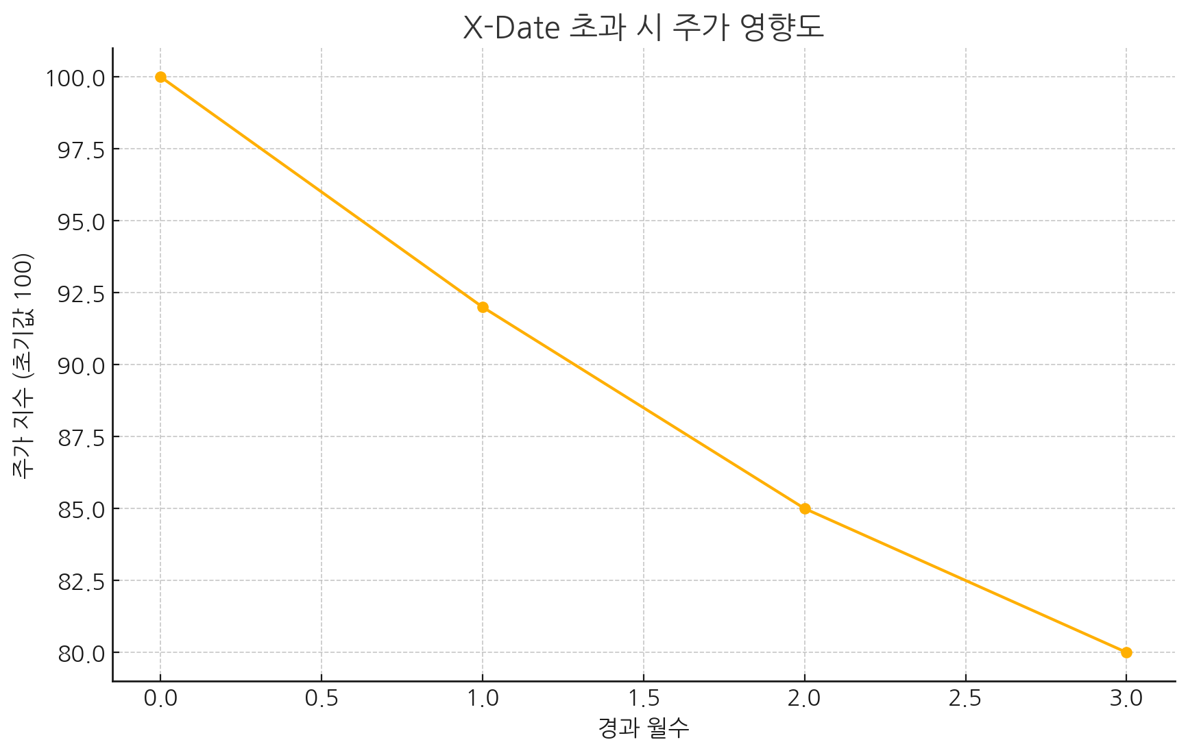미국 부채한도 협상: X‑date 임박