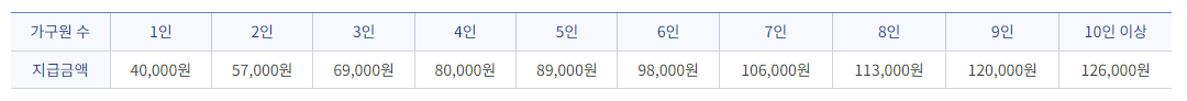 농식품 바우처