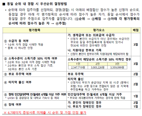 우선순위 가점 사항