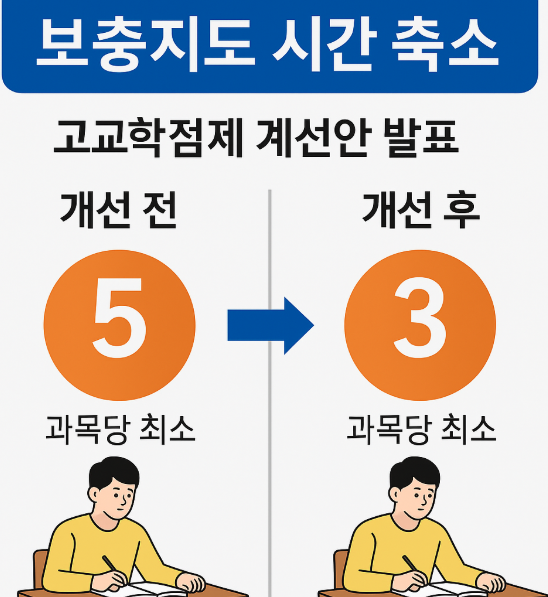 고교학점제 개선안 발표, 학생과 교사에게 어떤 변화가 올까?