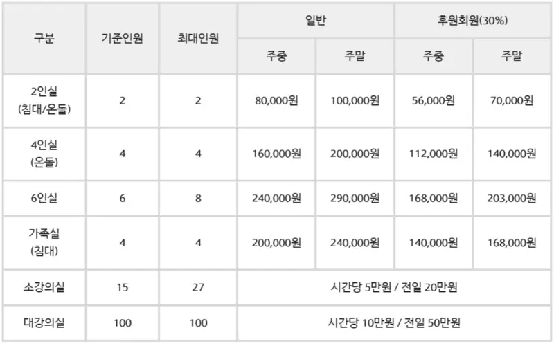 천리포수목원 숙박안내, 가든스테이_6