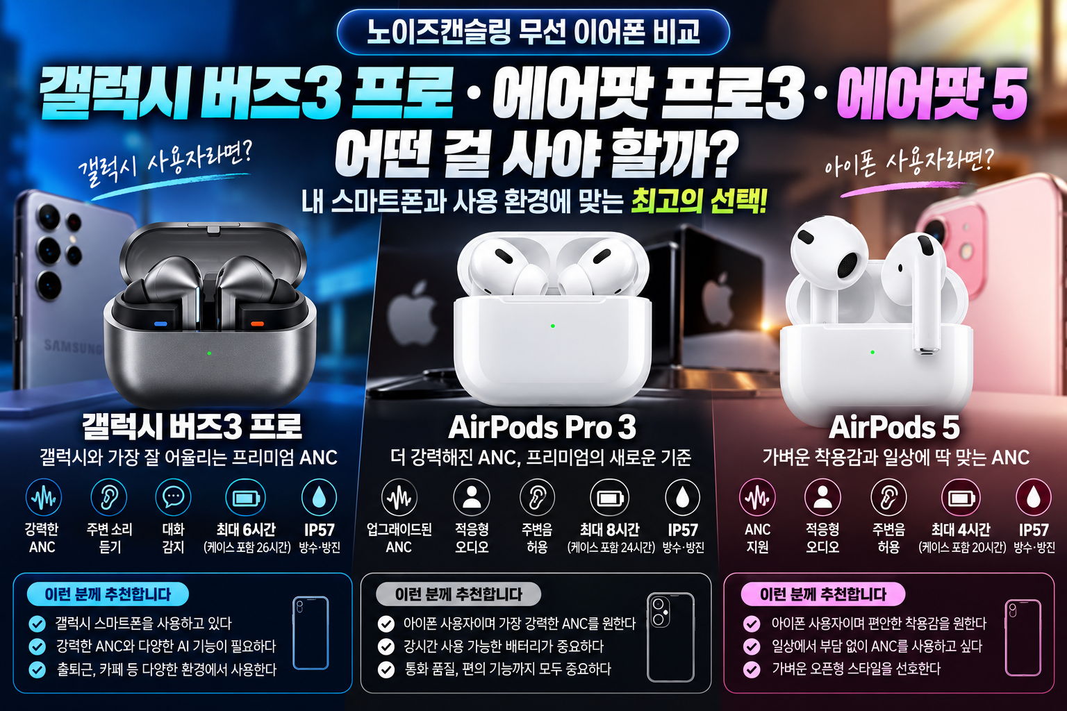 갤럭시 버즈3 프로 에어팟 프로3 에어팟5 ANC 기능 비교