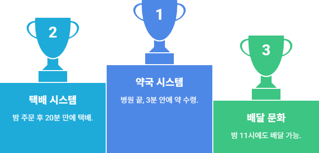 외국인들이 충격 반응 진짜 한국 문화 TOP5