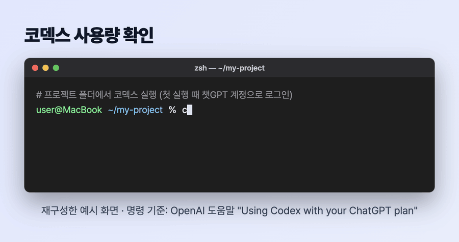 맥 터미널에서 codex를 실행한 뒤 /status를 입력해 사용량을 확인하는 과정을 재구성한 움직이는 화면