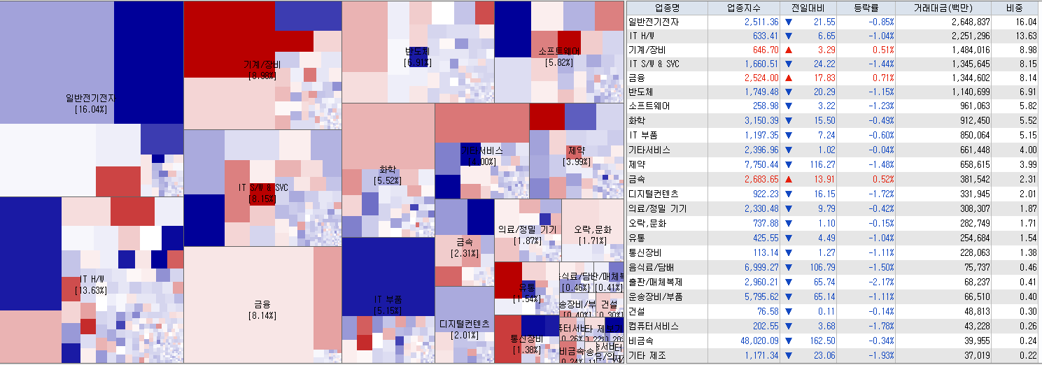 8.9 전일 코스닥 업종현황