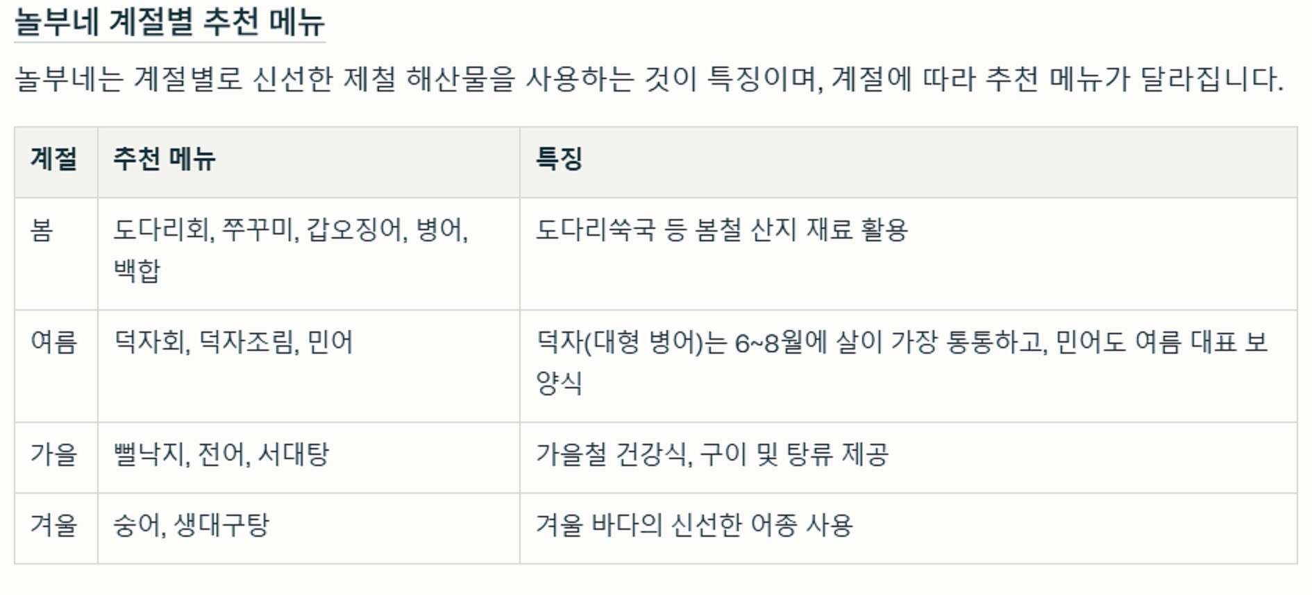 전현무계획-영광-덕자-병어조림-덕자회-덕자조림-놀부네