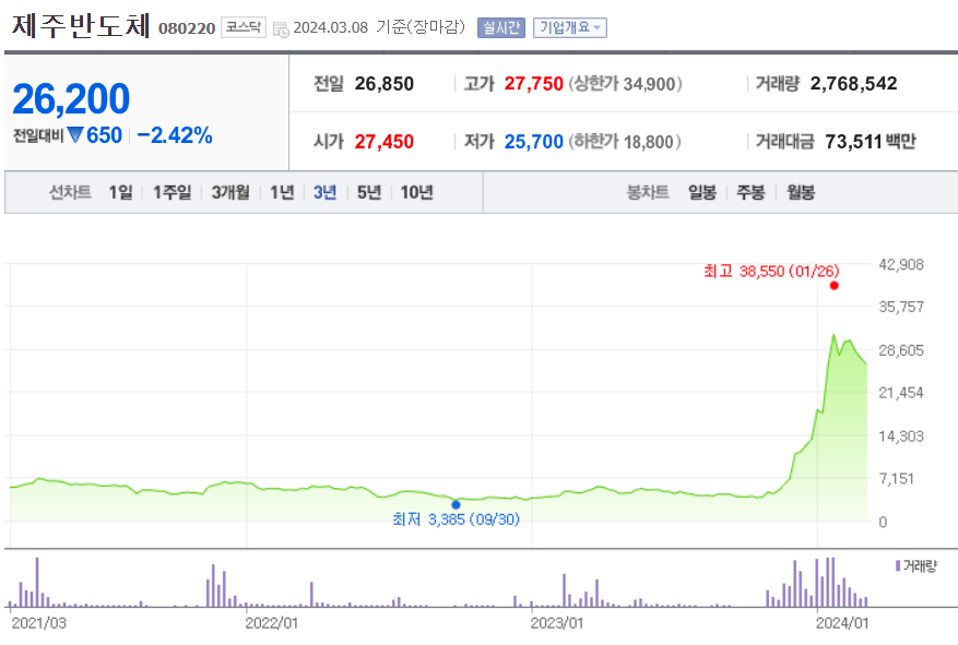 제주반도체 주가