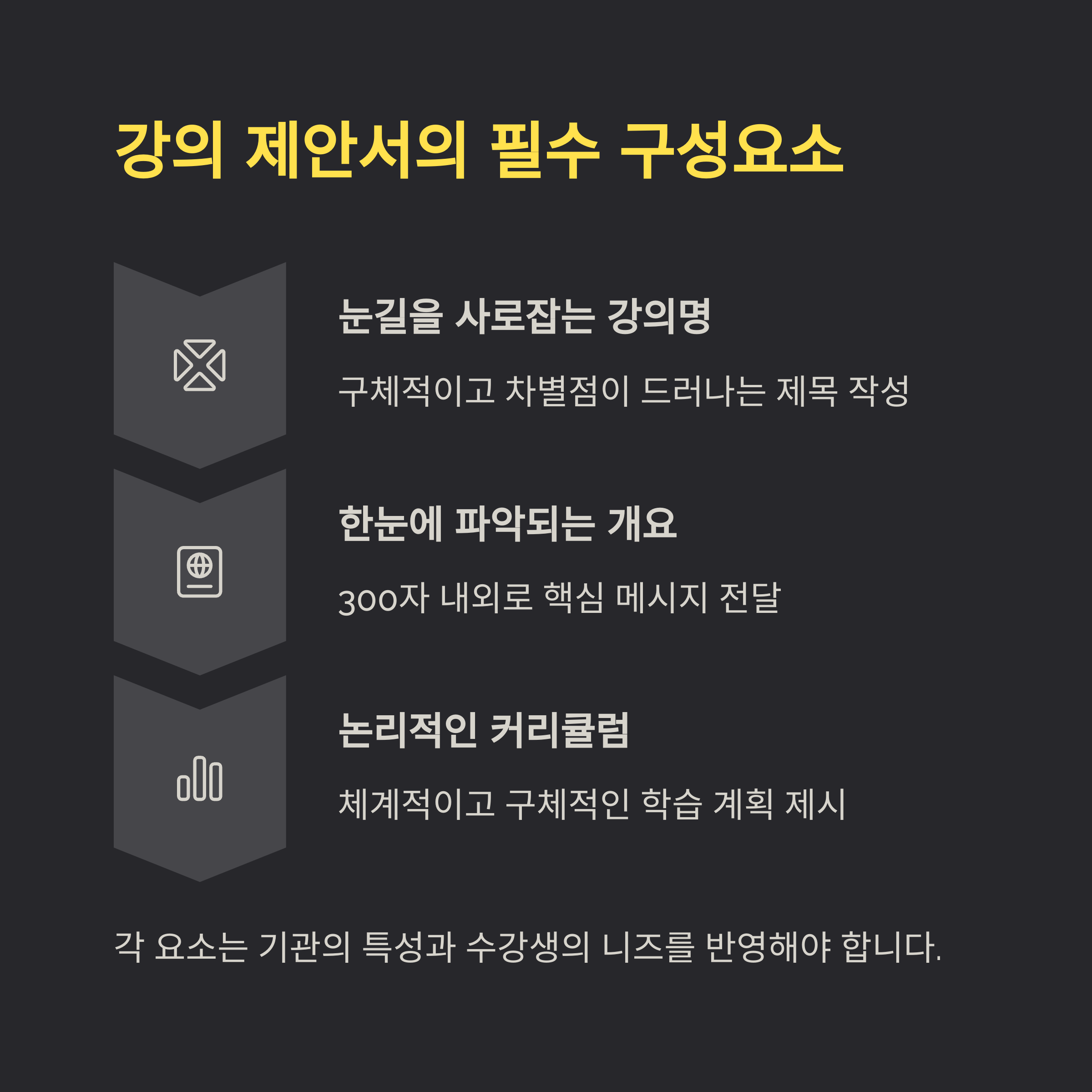 강의 제안서 작성법