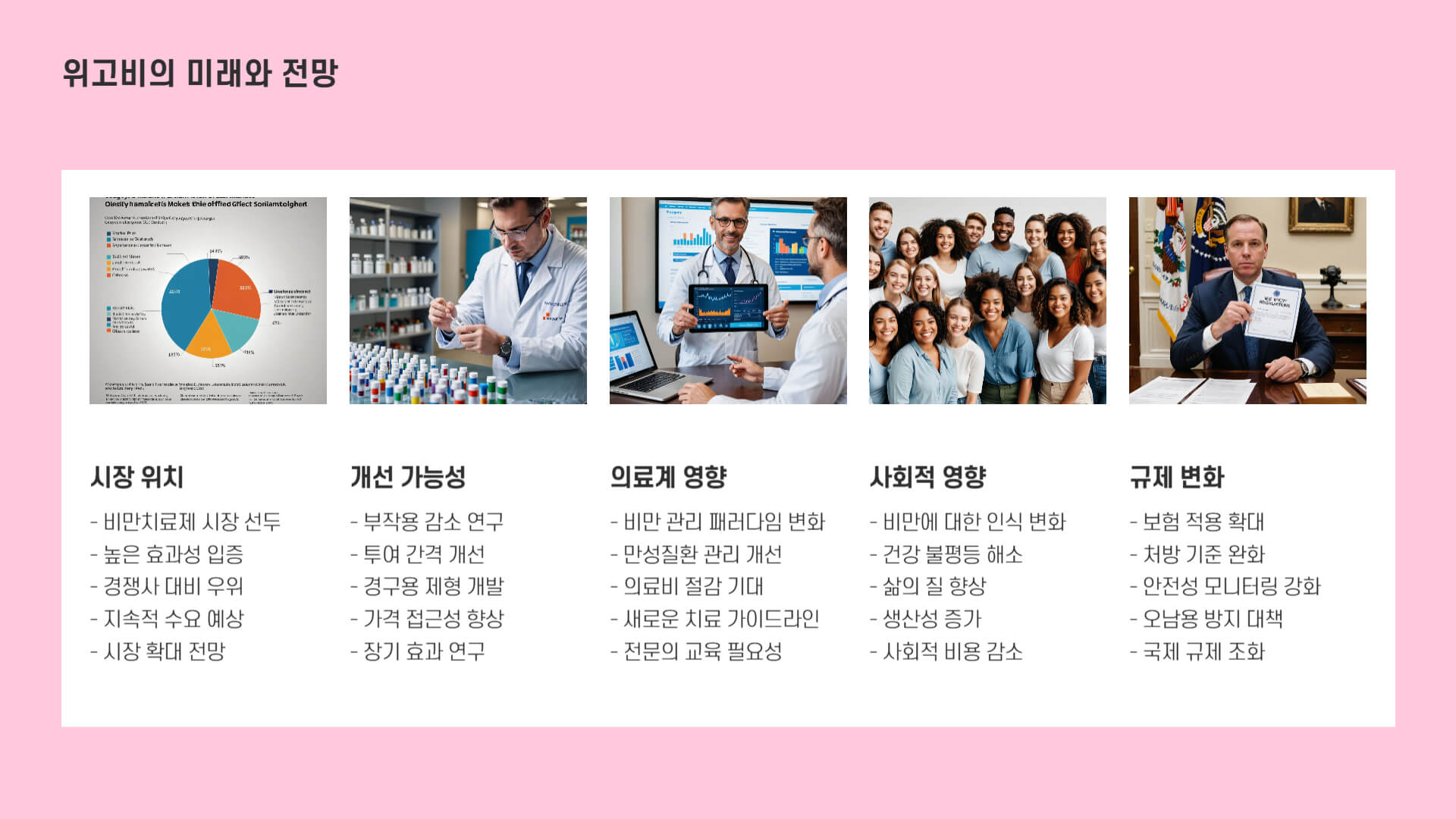 위고비 효능, 사용법, 부작용, 비용