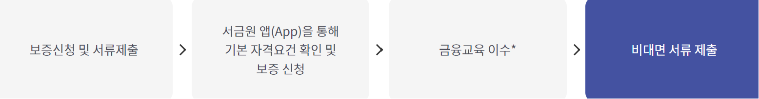 햇살론유스