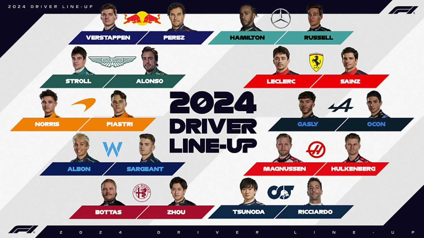 2024 F1 Driver Line-Up