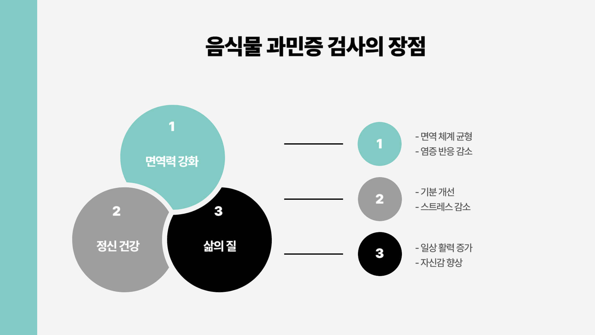 음식물 과민증 검사