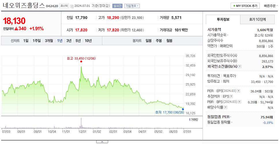 네오위즈홀딩스_주가
