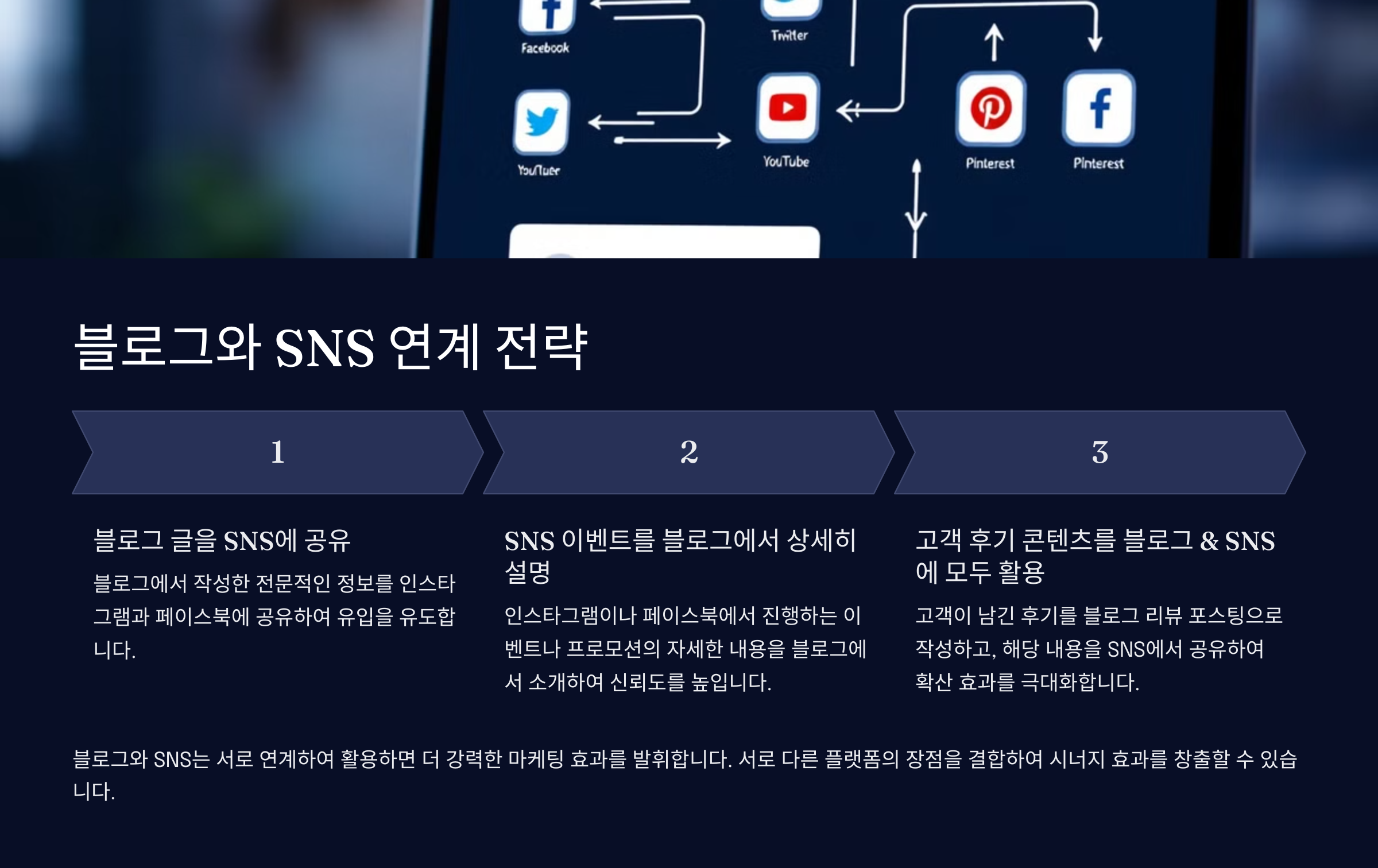 블로그와 SNS 연계 전략
