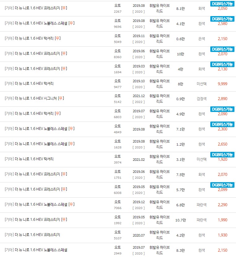 2019~2022년식 더 뉴 니로 하이브리드 중고차 시세