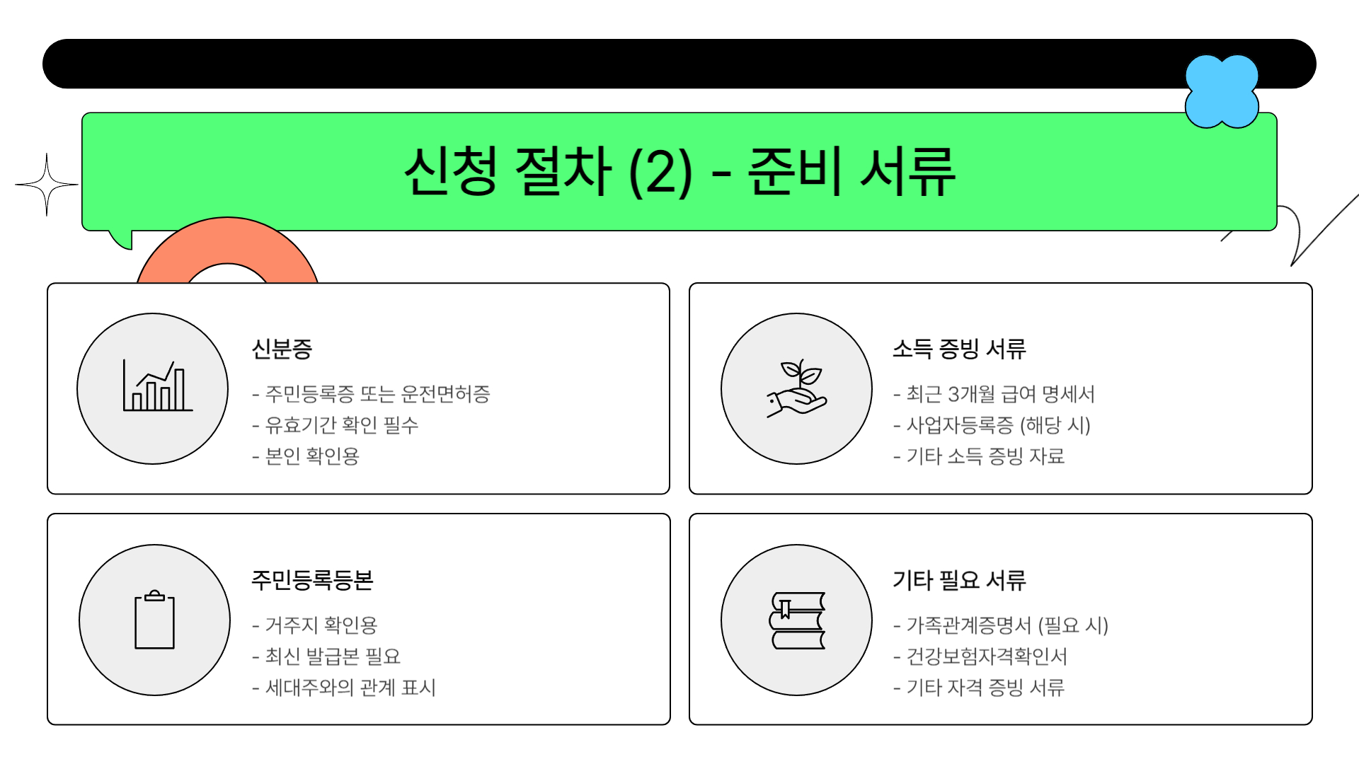 청년내일저축계좌 자격 확인 방법 총정리