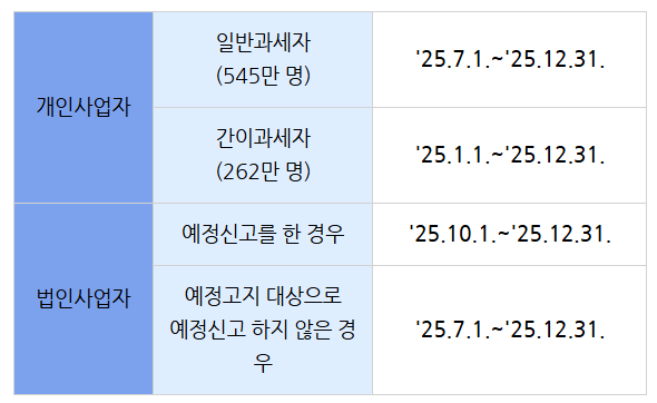 부가세 신고납부기한