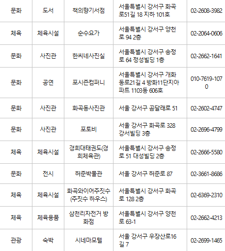 강서구 문화누리카드 사용처