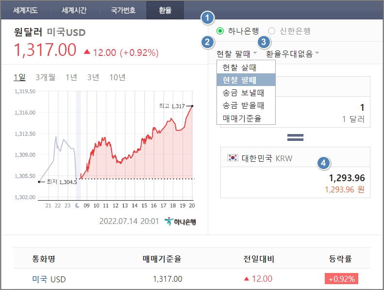 달러 팔때 가격