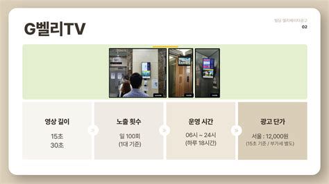 엘리베이터 영상 광고