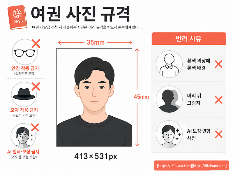 여권 사진 규격