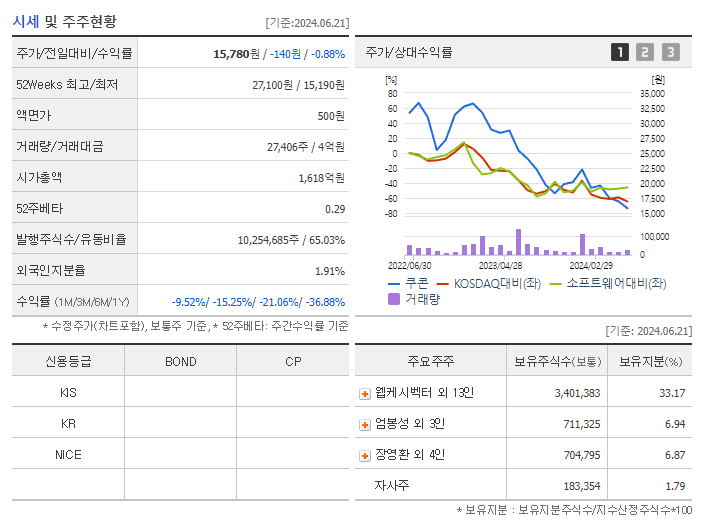 쿠콘_기업개요