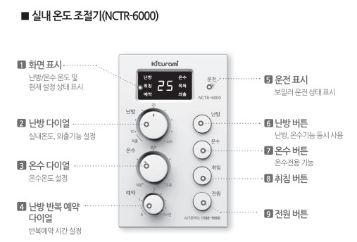 귀뚜라미보일러 사용설명서 - 트윈알파SS(S) 가스보일러(NCTR-6000) 실내온도조절기 사용방법, 설정방법