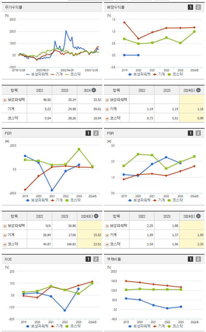 보성파워텍_섹터분석