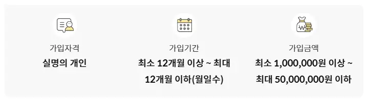 우체국-정기-예금-금리-비교