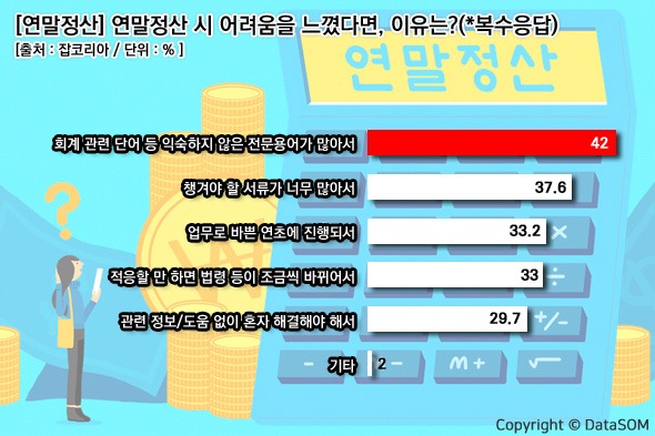 연말정산 부양가족 기본공제 요건
