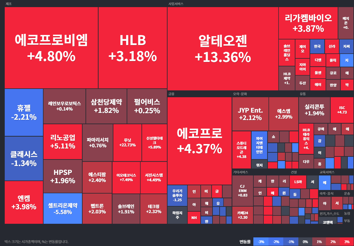 코스닥 상승률Top30