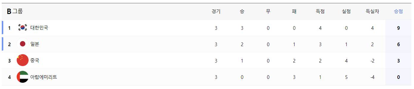 아시안컵 조별그룹