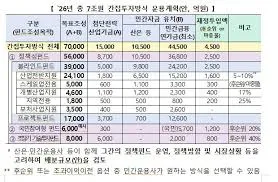 국민성장펀드 참여방법