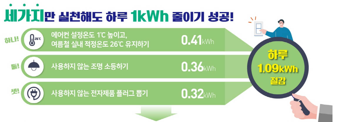 에너지캐시백 신청