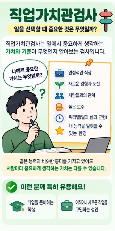 커리어넷 진로심리검사 무료로 나에게 맞는 직업 찾는 방법
