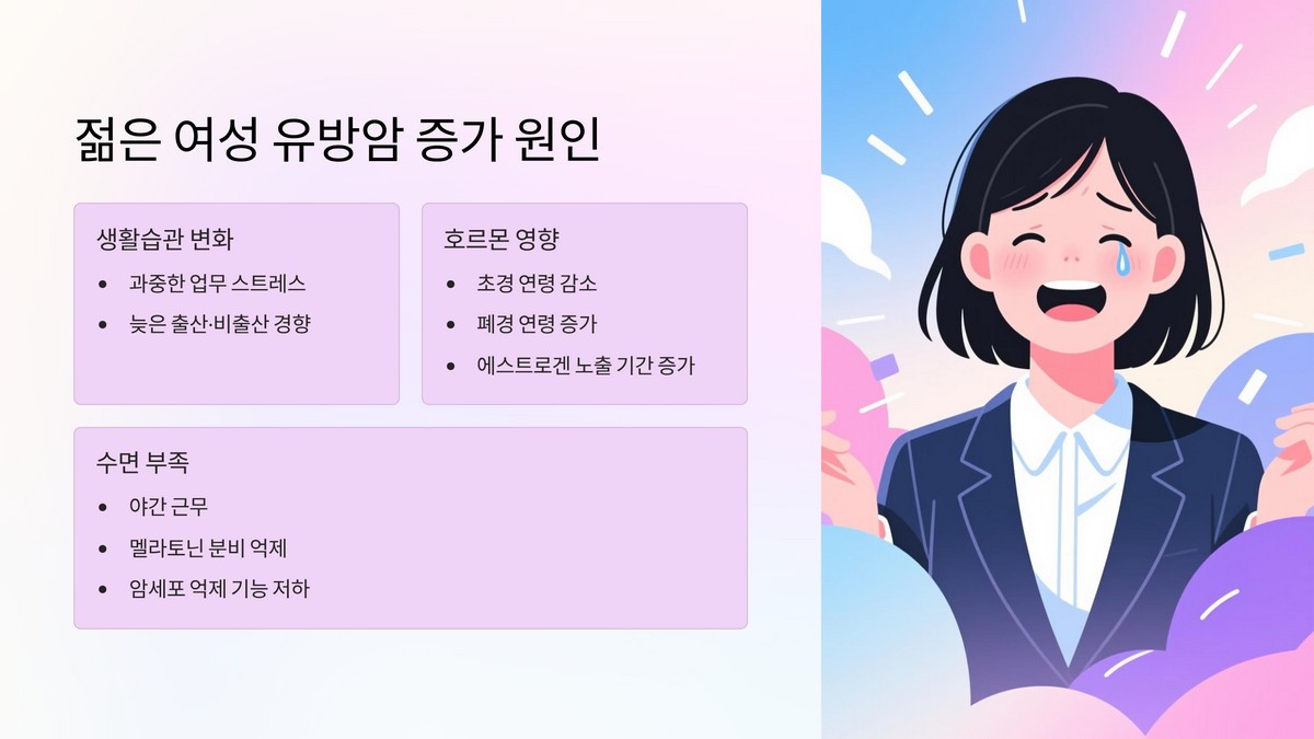 생활 습관 위험