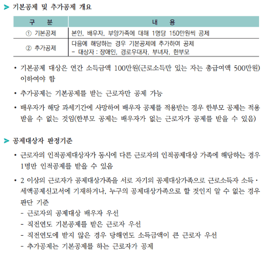 인적 기본 및 추가 공제(출처 국세청)